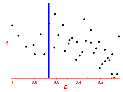 Strength function log